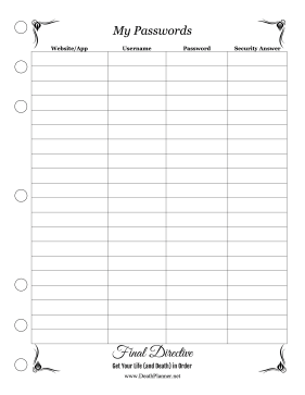 Passwords Planner Final Directive